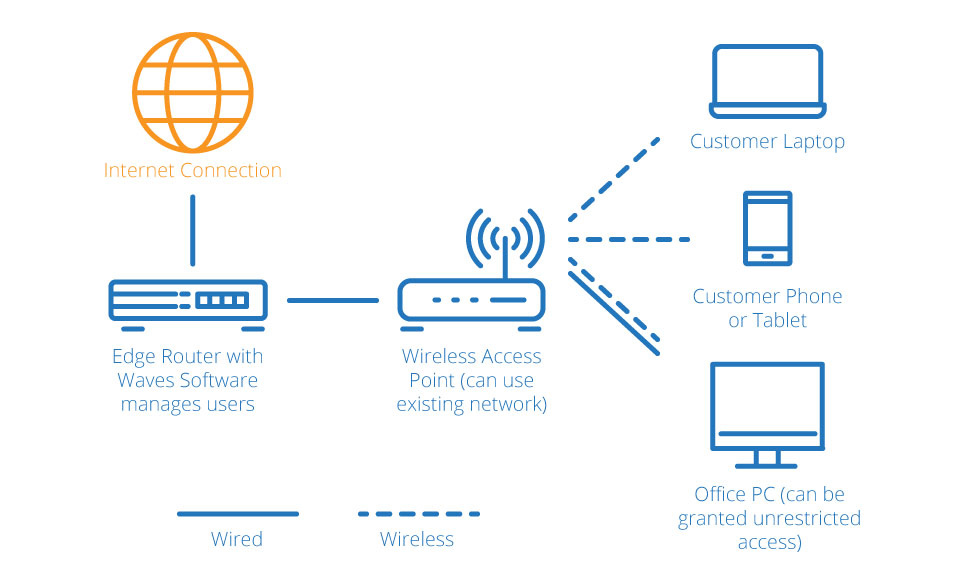 Wifi карта уязвимых маршрутизаторов