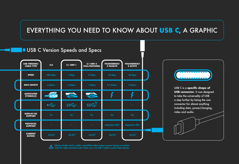 are micro USB cables all the same are micro USB cables all the same